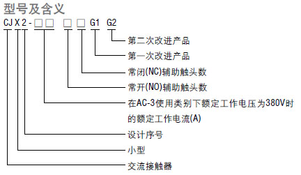 CJX2-1204交直流接觸器