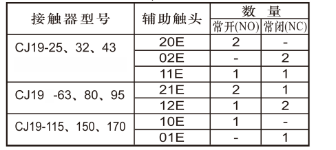 CJ19-63切換電容器接觸器